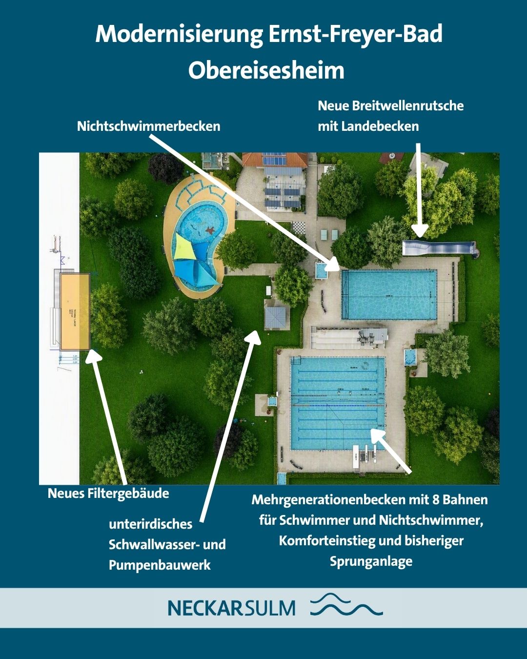 Infografik zur Modernisierung des Ernst-Freyer-Bades